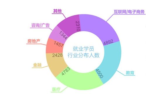 桂林網絡營銷培訓機構推薦及網絡設備銷售策略