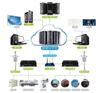 鋼鐵企業無組織粉塵排放治理策略及網絡設備賦能