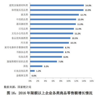 中國日用百貨零售發(fā)展趨勢 數(shù)字化轉(zhuǎn)型、全渠道融合與消費(fèi)升級下的新格局